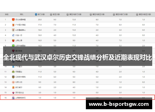 全北现代与武汉卓尔历史交锋战绩分析及近期表现对比