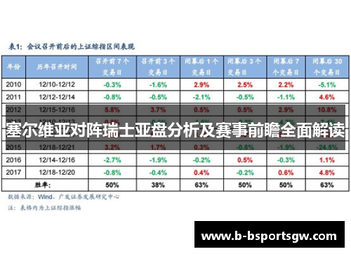 塞尔维亚对阵瑞士亚盘分析及赛事前瞻全面解读